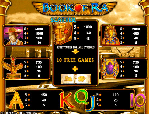 Символи і коефіцієнти гри на автоматі Book of Ra