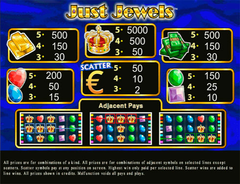 Виплати на автоматі Just Jewels в казино Вулкан Виплати на автоматі Just Jewels в казино Вулкан