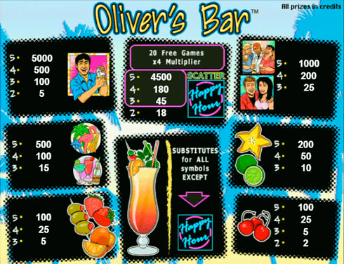 Виплати на ігровому автоматі Olivers Bar Виплати на ігровому автоматі Olivers Bar