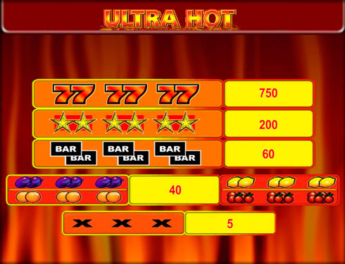 Виплати на ігровому автоматі Ultra Hot в казино Вулкан