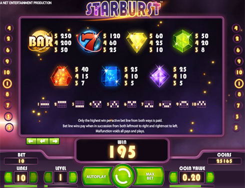 Заворожливі символи апарату Starburst Заворожливі символи апарату Starburst